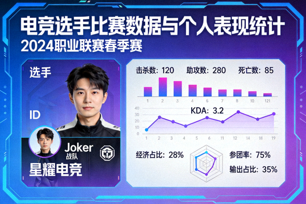 电竞选手比赛数据与个人表现统计画面