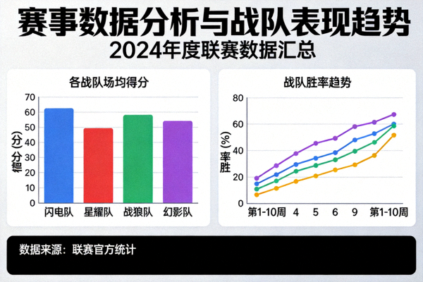 赛事数据分析图表与战队表现趋势展示